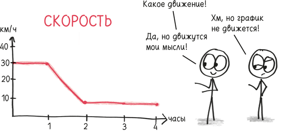 Иллюстрация к книге — Время переменных. Математический анализ в безумном мире [i_267.jpg]