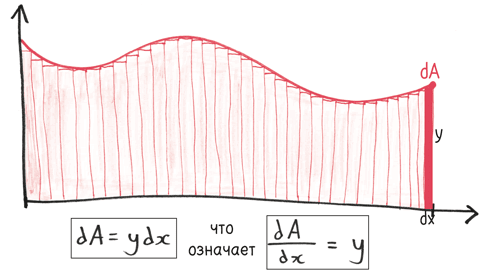 Иллюстрация к книге — Время переменных. Математический анализ в безумном мире [i_271.jpg]