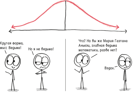 Иллюстрация к книге — Время переменных. Математический анализ в безумном мире [i_273.jpg]