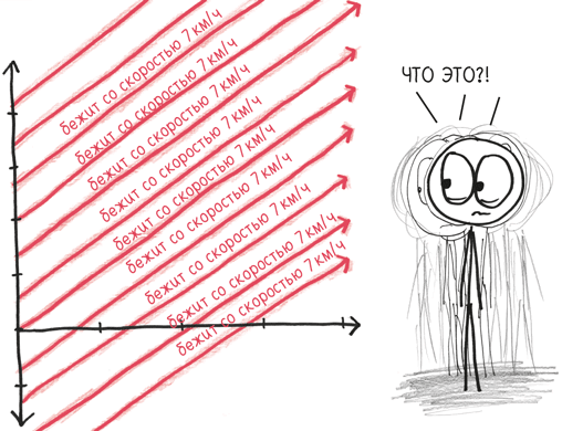 Иллюстрация к книге — Время переменных. Математический анализ в безумном мире [i_297.jpg]