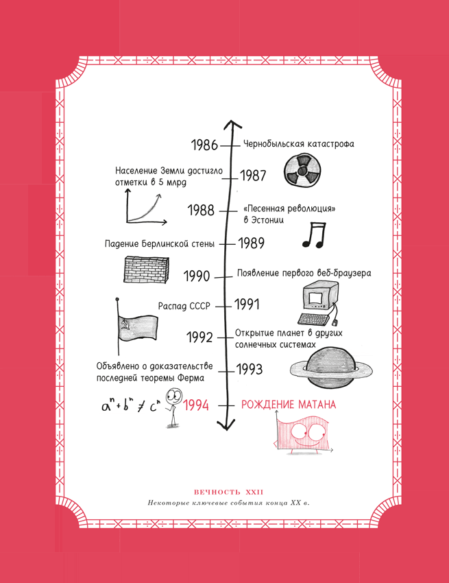 Иллюстрация к книге — Время переменных. Математический анализ в безумном мире [i_302.jpg]