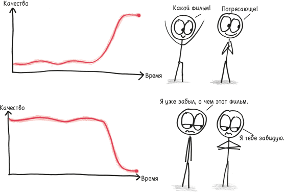 Иллюстрация к книге — Время переменных. Математический анализ в безумном мире [i_321.jpg]