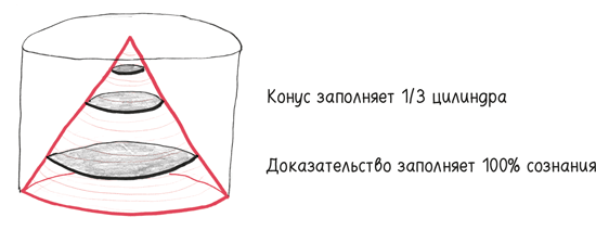Иллюстрация к книге — Время переменных. Математический анализ в безумном мире [i_330.jpg]