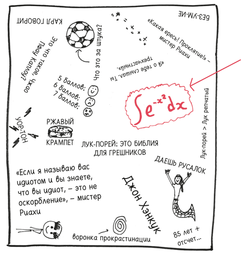 Иллюстрация к книге — Время переменных. Математический анализ в безумном мире [i_387.jpg]