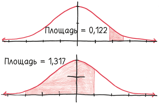 Иллюстрация к книге — Время переменных. Математический анализ в безумном мире [i_392.jpg]