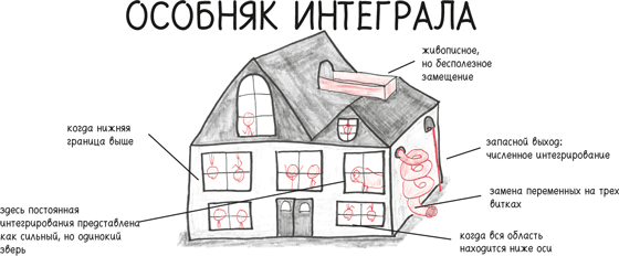 Иллюстрация к книге — Время переменных. Математический анализ в безумном мире [i_421.jpg]