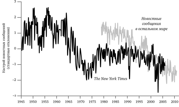 Иллюстрация к книге — Просвещение продолжается. В защиту разума, науки, гуманизма и прогресса [i_002.jpg]