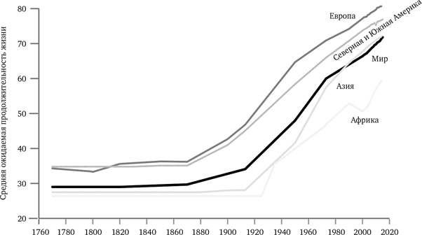 Иллюстрация к книге — Просвещение продолжается. В защиту разума, науки, гуманизма и прогресса [i_003.jpg]