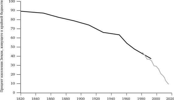 Иллюстрация к книге — Просвещение продолжается. В защиту разума, науки, гуманизма и прогресса [i_016.jpg]