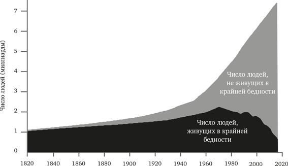 Иллюстрация к книге — Просвещение продолжается. В защиту разума, науки, гуманизма и прогресса [i_017.jpg]