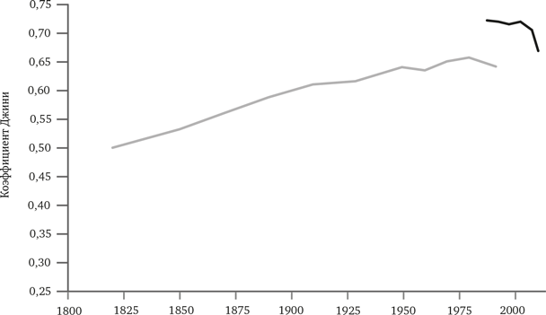 Иллюстрация к книге — Просвещение продолжается. В защиту разума, науки, гуманизма и прогресса [i_019.jpg]