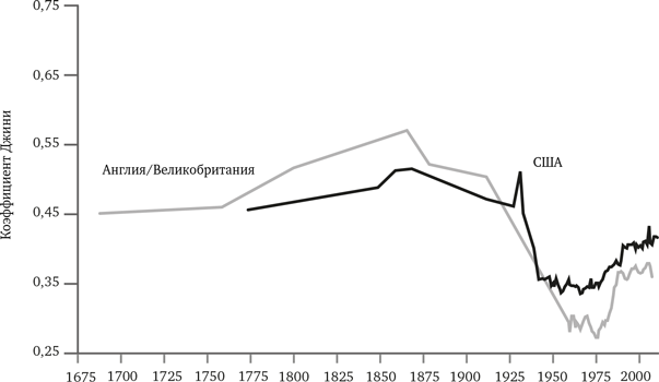 Иллюстрация к книге — Просвещение продолжается. В защиту разума, науки, гуманизма и прогресса [i_020.jpg]