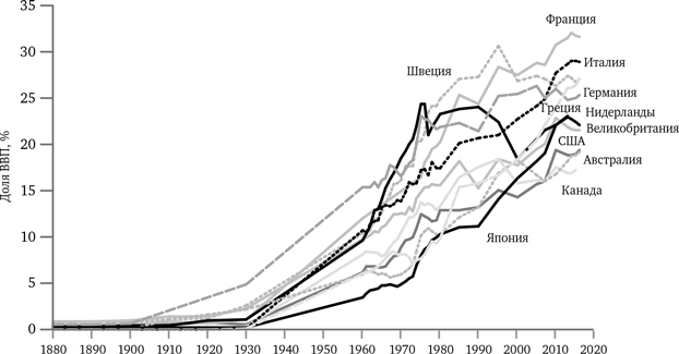 Иллюстрация к книге — Просвещение продолжается. В защиту разума, науки, гуманизма и прогресса [i_021.jpg]