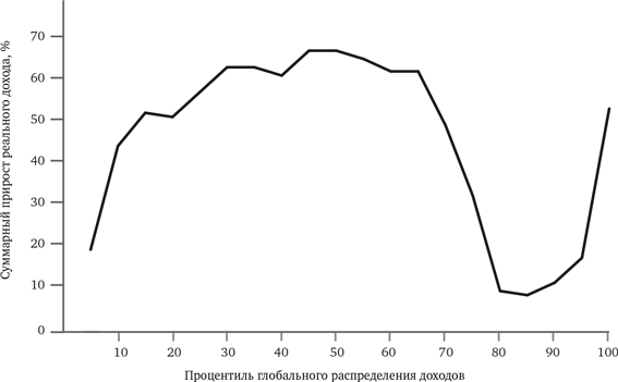 Иллюстрация к книге — Просвещение продолжается. В защиту разума, науки, гуманизма и прогресса [i_022.jpg]