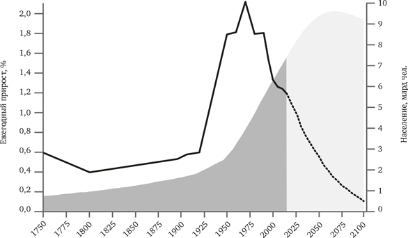 Иллюстрация к книге — Просвещение продолжается. В защиту разума, науки, гуманизма и прогресса [i_024.jpg]