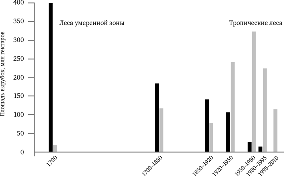 Иллюстрация к книге — Просвещение продолжается. В защиту разума, науки, гуманизма и прогресса [i_027.jpg]