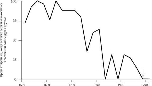 Иллюстрация к книге — Просвещение продолжается. В защиту разума, науки, гуманизма и прогресса [i_032.jpg]