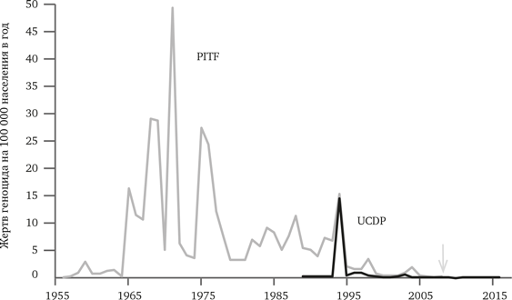 Иллюстрация к книге — Просвещение продолжается. В защиту разума, науки, гуманизма и прогресса [i_034.jpg]