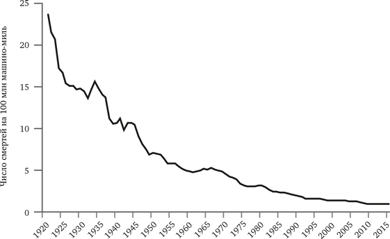 Иллюстрация к книге — Просвещение продолжается. В защиту разума, науки, гуманизма и прогресса [i_037.jpg]