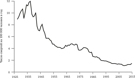Иллюстрация к книге — Просвещение продолжается. В защиту разума, науки, гуманизма и прогресса [i_038.jpg]