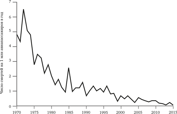 Иллюстрация к книге — Просвещение продолжается. В защиту разума, науки, гуманизма и прогресса [i_039.jpg]