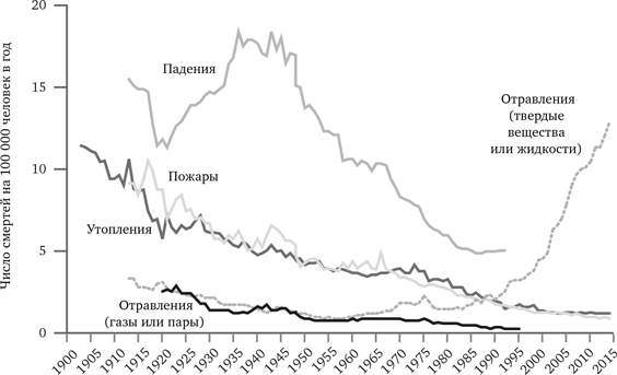 Иллюстрация к книге — Просвещение продолжается. В защиту разума, науки, гуманизма и прогресса [i_040.jpg]
