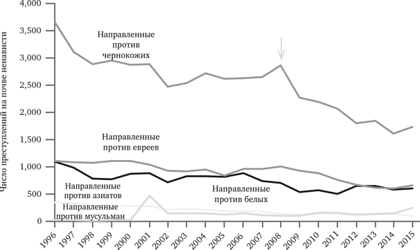 Иллюстрация к книге — Просвещение продолжается. В защиту разума, науки, гуманизма и прогресса [i_052.jpg]