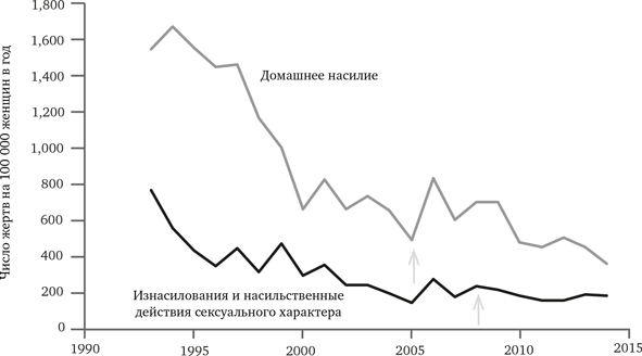 Иллюстрация к книге — Просвещение продолжается. В защиту разума, науки, гуманизма и прогресса [i_053.jpg]