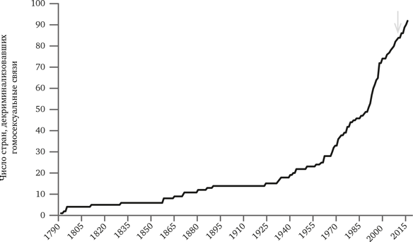 Иллюстрация к книге — Просвещение продолжается. В защиту разума, науки, гуманизма и прогресса [i_054.jpg]