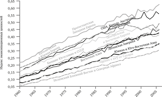 Иллюстрация к книге — Просвещение продолжается. В защиту разума, науки, гуманизма и прогресса [i_056.jpg]