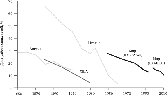 Иллюстрация к книге — Просвещение продолжается. В защиту разума, науки, гуманизма и прогресса [i_058.jpg]