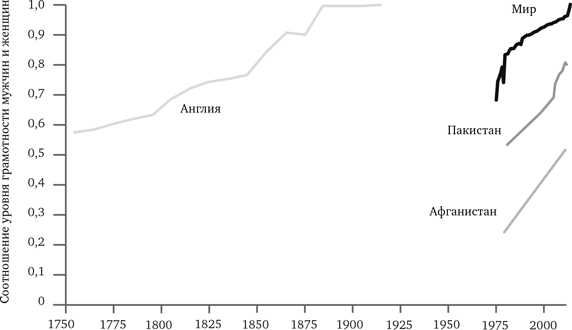 Иллюстрация к книге — Просвещение продолжается. В защиту разума, науки, гуманизма и прогресса [i_062.jpg]