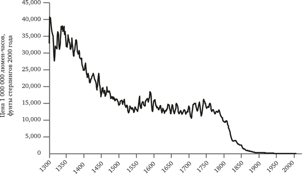 Иллюстрация к книге — Просвещение продолжается. В защиту разума, науки, гуманизма и прогресса [i_068.jpg]