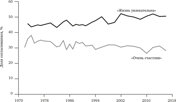 Иллюстрация к книге — Просвещение продолжается. В защиту разума, науки, гуманизма и прогресса [i_076.jpg]