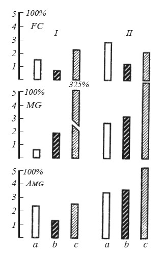 Иллюстрация к книге — Эмоциональный мозг [i_011.jpg]