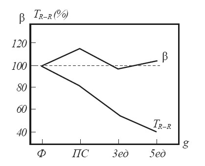 Иллюстрация к книге — Эмоциональный мозг [i_016.jpg]