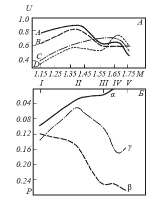 Иллюстрация к книге — Эмоциональный мозг [i_023.jpg]