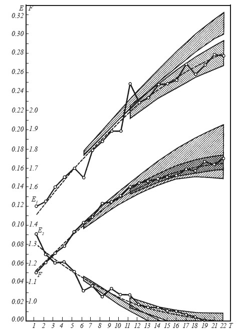 Иллюстрация к книге — Эмоциональный мозг [i_024.jpg]