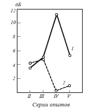 Иллюстрация к книге — Эмоциональный мозг [i_025.jpg]