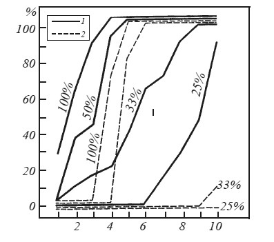 Иллюстрация к книге — Эмоциональный мозг [i_036.jpg]