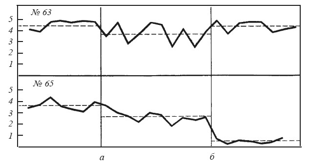 Иллюстрация к книге — Эмоциональный мозг [i_040.jpg]
