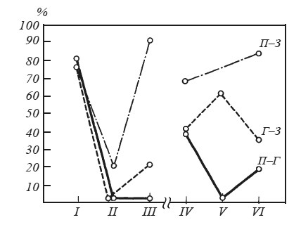 Иллюстрация к книге — Эмоциональный мозг [i_045.jpg]