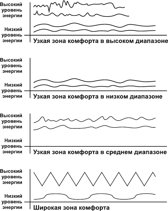 Иллюстрация к книге — В потоке. Как усилить течение жизненной силы: авторский метод работы с чакрами [i_006.jpg]