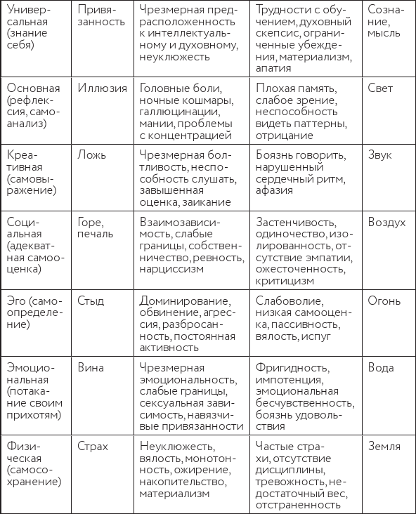 Иллюстрация к книге — В потоке. Как усилить течение жизненной силы: авторский метод работы с чакрами [i_016.jpg]