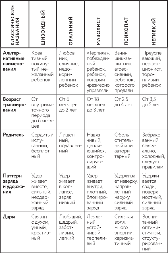 Иллюстрация к книге — В потоке. Как усилить течение жизненной силы: авторский метод работы с чакрами [i_018.jpg]
