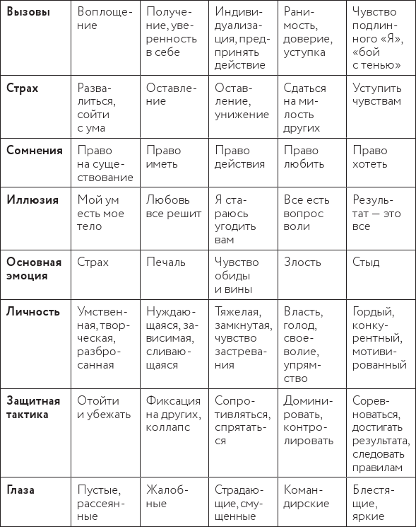 Иллюстрация к книге — В потоке. Как усилить течение жизненной силы: авторский метод работы с чакрами [i_019.jpg]