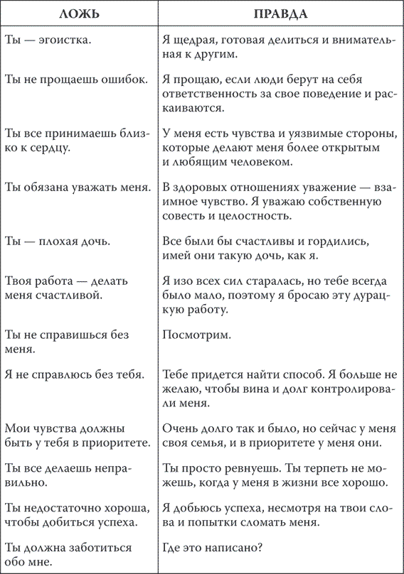 Иллюстрация к книге — Безразличные матери. Исцеление от ран родительской нелюбви [i_001.jpg]