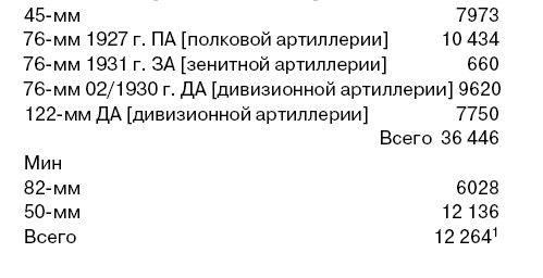 Иллюстрация к книге — Пехота Сталина в «Зимней войне». Обойти «Линию Маннергейма» [i_013.jpg]