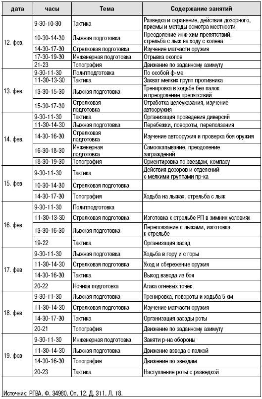 Иллюстрация к книге — Пехота Сталина в «Зимней войне». Обойти «Линию Маннергейма» [i_015.jpg]