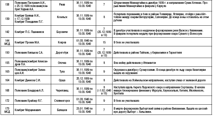 Иллюстрация к книге — Пехота Сталина в «Зимней войне». Обойти «Линию Маннергейма» [i_021.jpg]